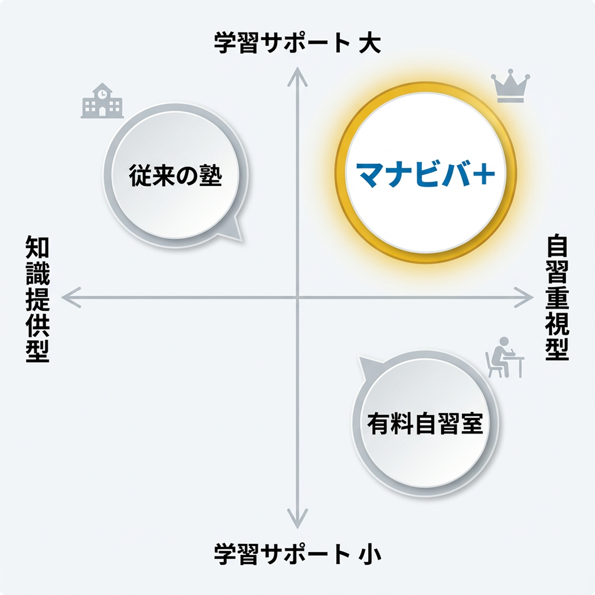 ポジショニングマップ